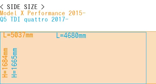 #Model X Performance 2015- + Q5 TDI quattro 2017-